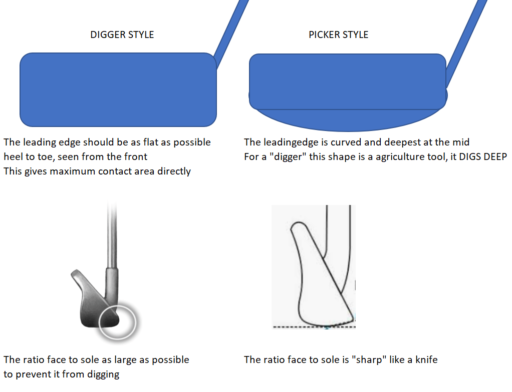 trailing edge, leading edge question WRX Club Techs GolfWRX