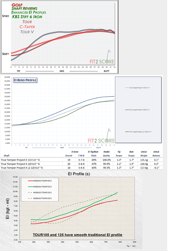 Am I a candidate for going heavier in my iron shafts? WRX Club Techs