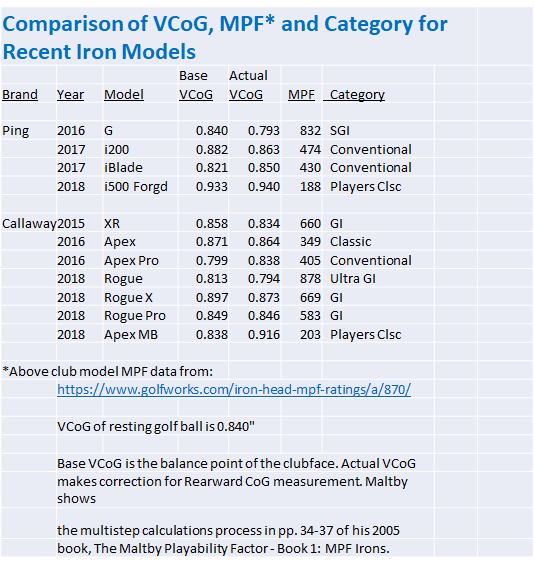 Sharp leading edge on irons to help with Thin shots Equipment GolfWRX