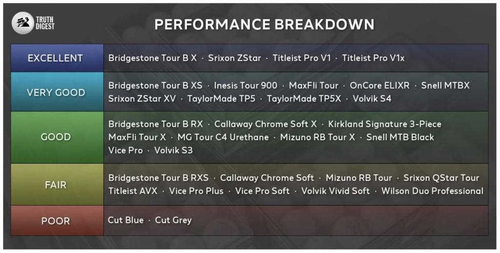 My Golf Spy Ball Test What say you? Golf Balls GolfWRX