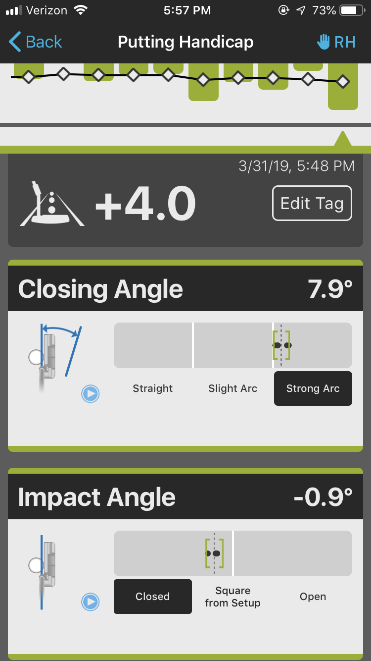 Putter Ping putter app numbers Putters GolfWRX