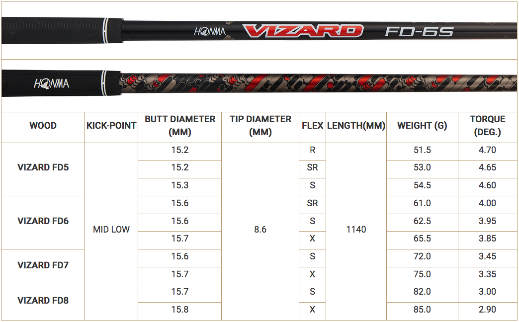UFG-298 ホンマ FW3 13° TW717 flexR VIZARD UFG-298 ホンマ FW3 13° TW717 flexR VIZARD Honma Tour World
