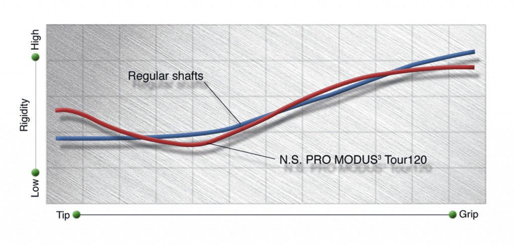 Nippon Shaft Fitting - WRX Club Techs - GolfWRX