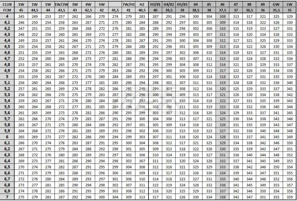 New Rifle Shafts WRX Club Techs GolfWRX