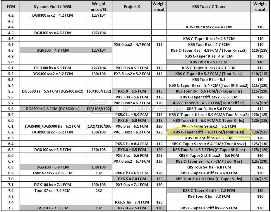 KBS Parallel Tip Trimming to 6.2 FCM vs Tapered Tip at 6.2 WRX Club