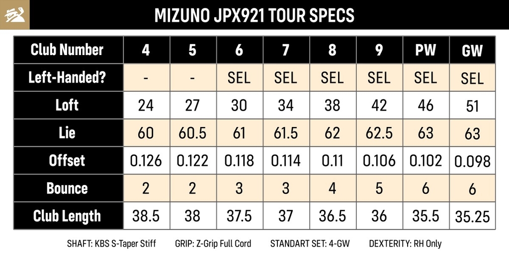 Mizuno JPX Line - Page 34 - Tour and Pre-Release Equipment - GolfWRX