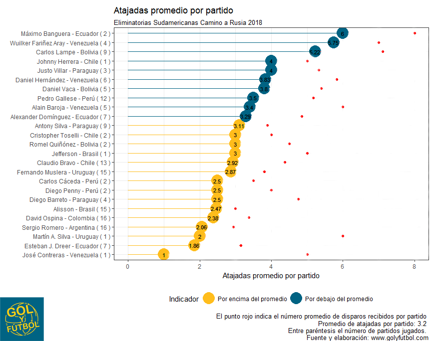 Disparos Promedio X Partido