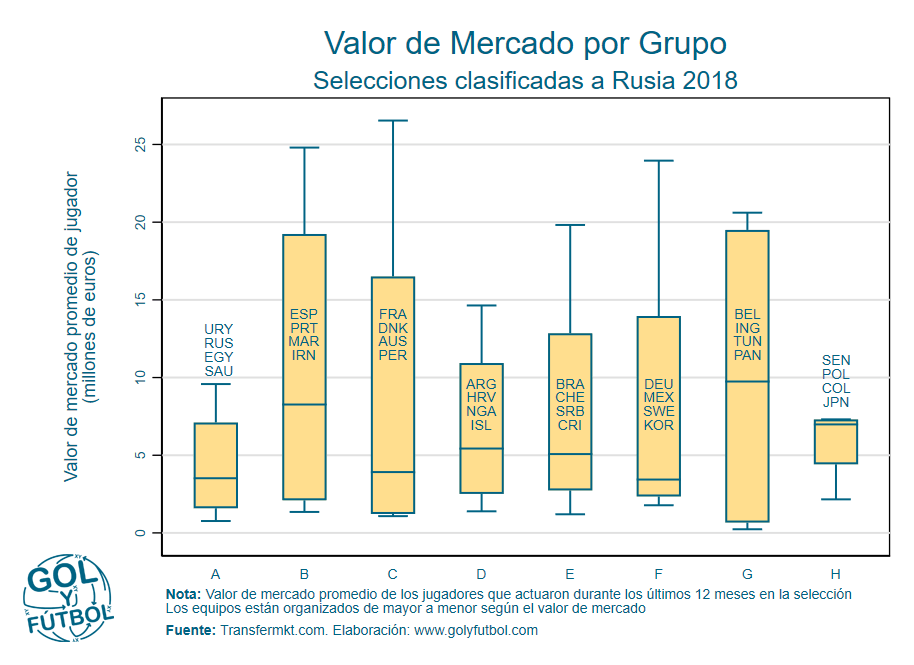 Valor de Mcdo por GrupoL