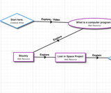 Introduction to Coding Introduction to Coding