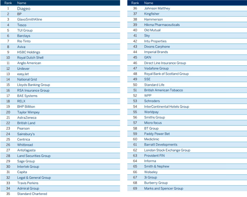 fti-consulting-main-list