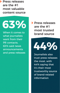 Cision's 2018 State of the Media report