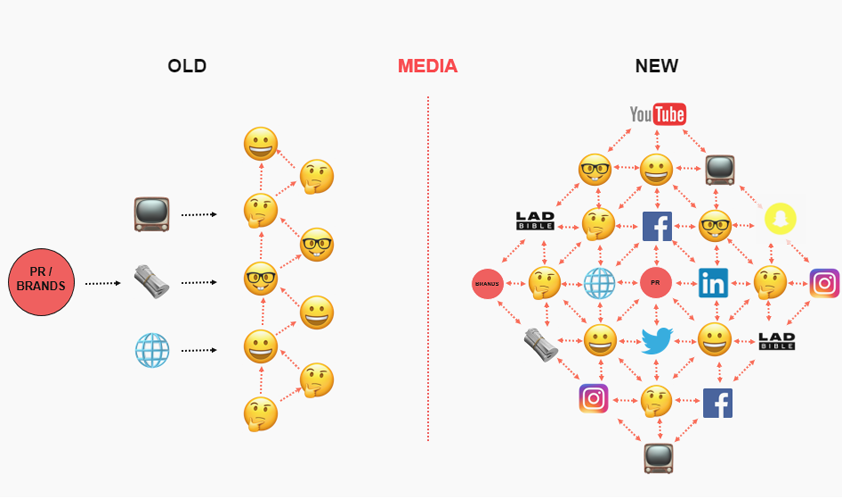 LADbible how media has changed