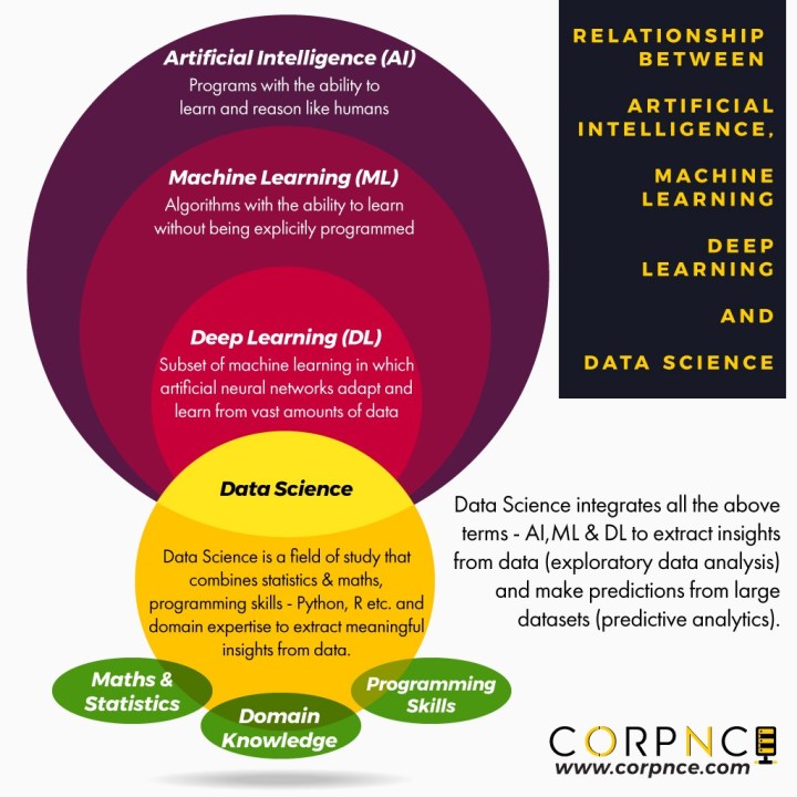 data science deep learning