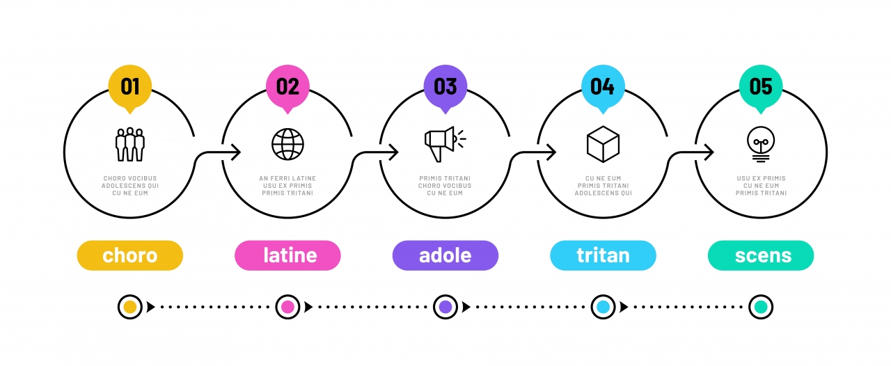 The dummy’s guide to email subject lines - Phrasee