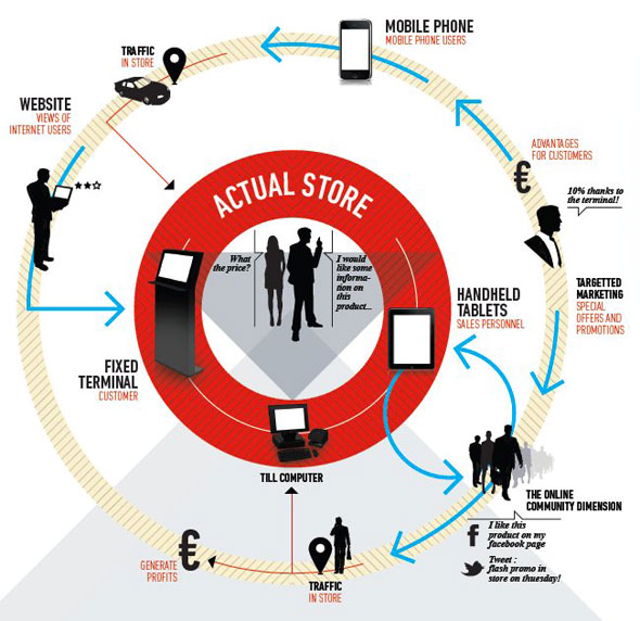 multi channel multi devices