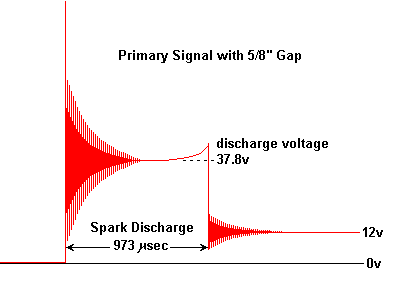 PrimarySignal.gif