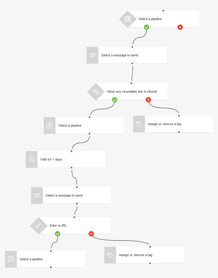 automate crm pipeline management video getresponse help pipeline management template