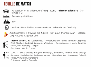 Thonon Evian Grand Genève Football Club - feuille de match N3