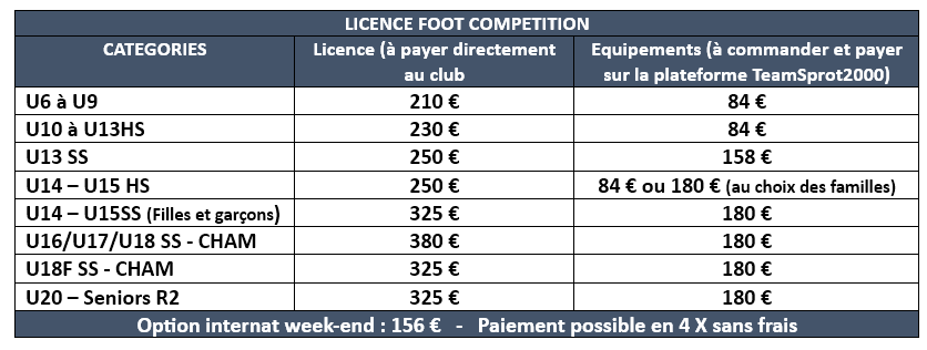 Thonon Evian Grand Genève Football Club - licences compétition