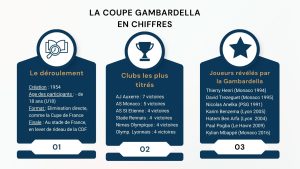 Thonon Evian Grand Genève Football Club - Green Corporate Minimalist Infographic Presentation -1