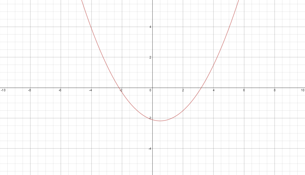 Calculadora Desmos Matemàtiques ESO