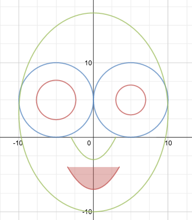 Desmos Graphing Equations With Face Art 4AB