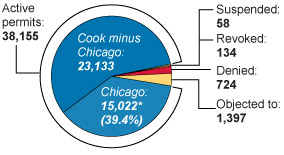 Concealed carry permits in Cook County (interactive map) – Chicago Tribune