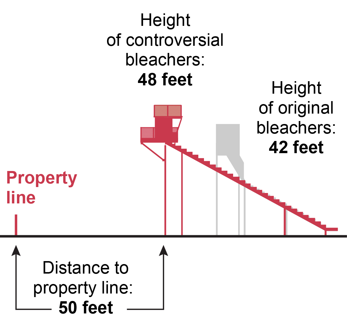 Diagrams Just how big were those controversial Crystal Lake bleachers?