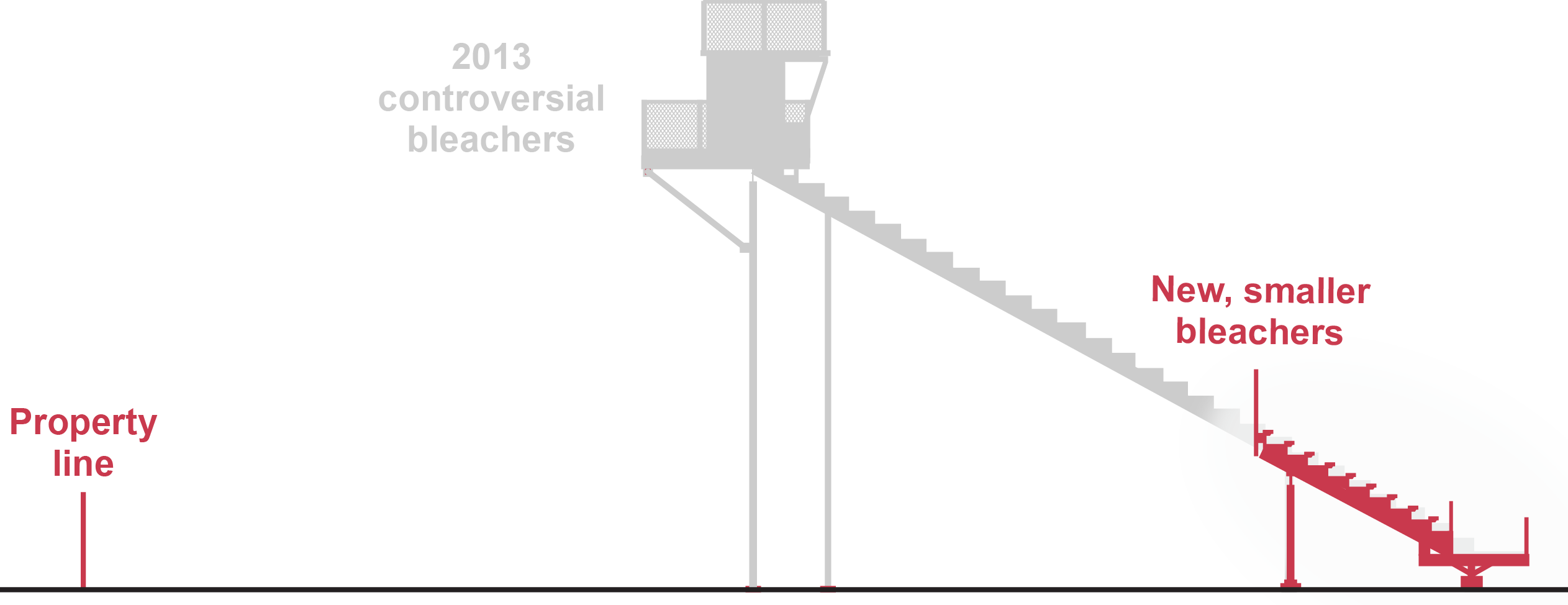 Diagrams Just how big were those controversial Crystal Lake bleachers?