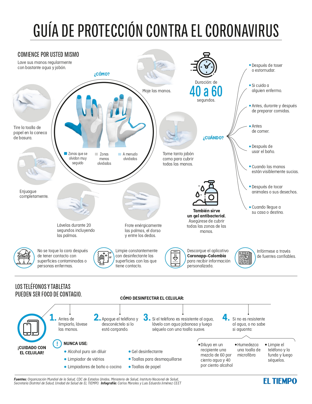 Guía de protección contra el Coronavirus