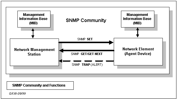 1 explain the basic elements of management Basic elements of organization according to gscott there are four basic factors on which classical organization theory is built division of labor scalar chain of command span of control/span of management organization structure division of labor “the degree to which organization tasks are subdivided into individual jobs also called. 1 explain the basic elements of management Basic elements of organization according to gscott there are four basic factors on which classical organization theory is built division of labor scalar chain of command span of control/span of management organization structure division of labor “the degree to which organization tasks are subdivided into individual jobs also called.