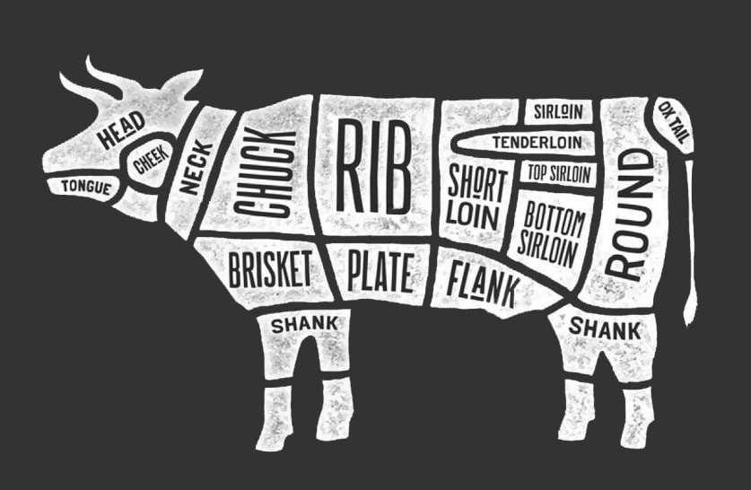 5 Mistakes to Avoid When Buying Beef in Bulk