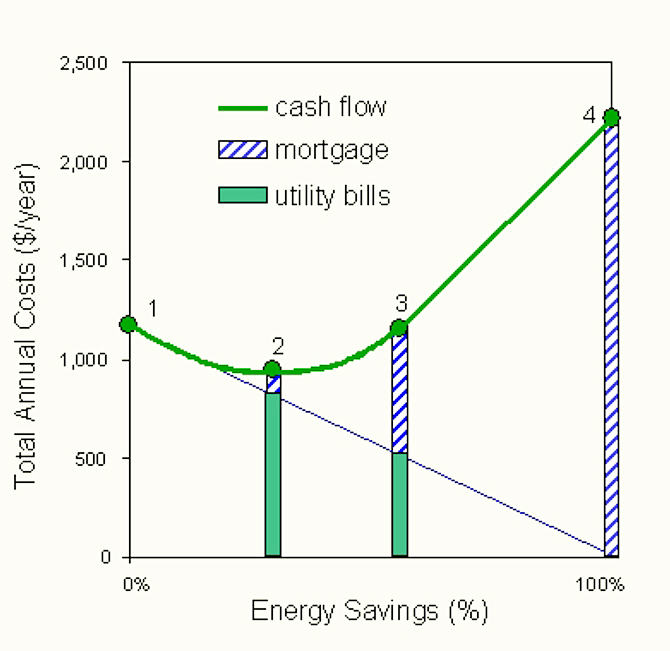 BEOpt software user interface