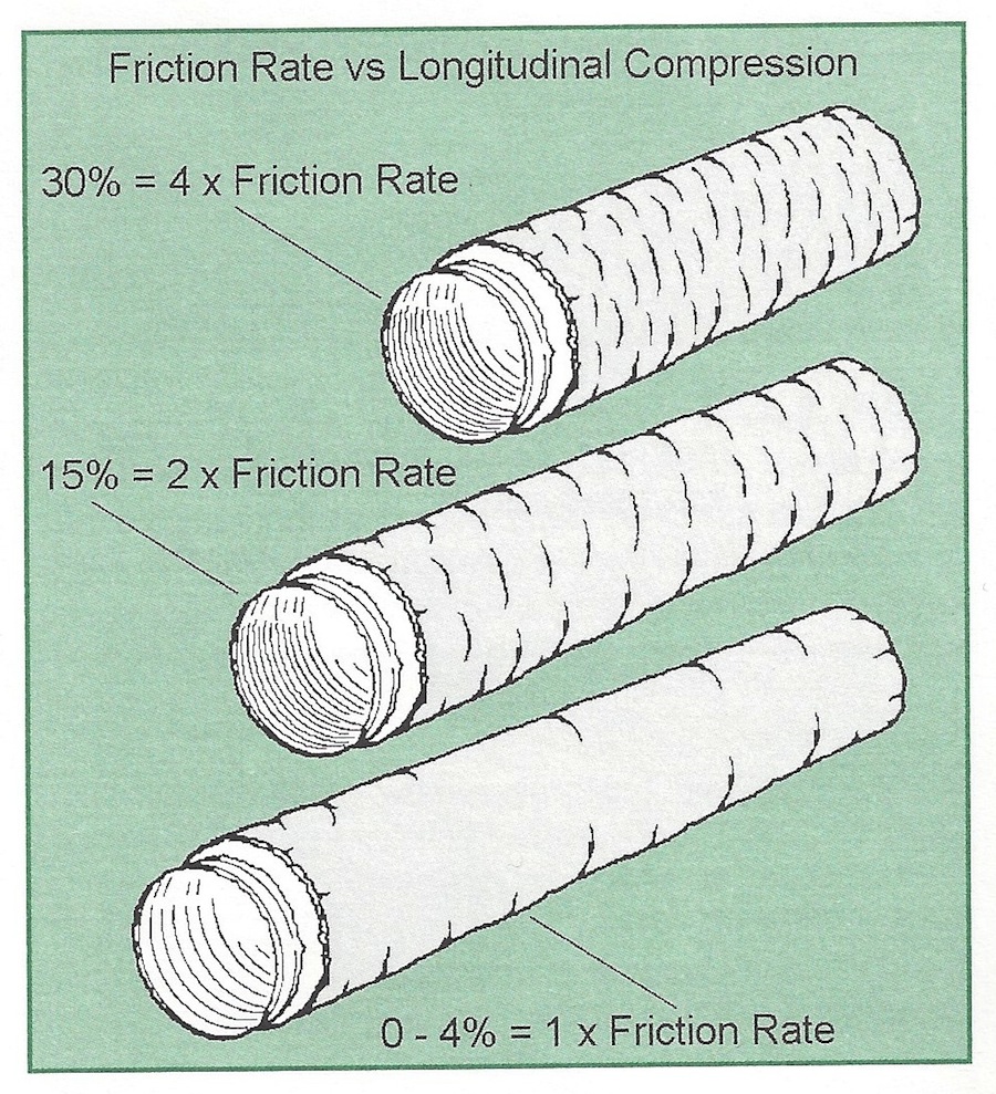How to Install Flex Duct Properly GreenBuildingAdvisor
