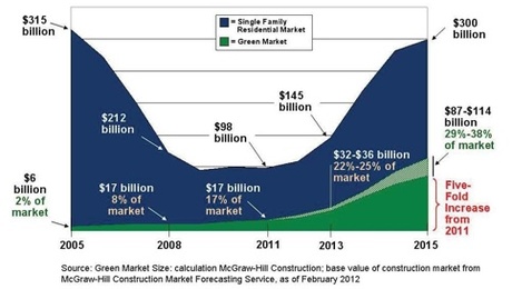 Green Building’s Growing Market Power - GreenBuildingAdvisor