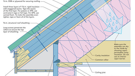 www.greenbuildingadvisor.com