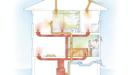 Supply Ventilation Greenbuildingadvisor