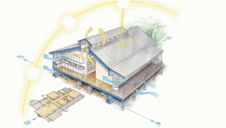 Cooling Options - GreenBuildingAdvisor