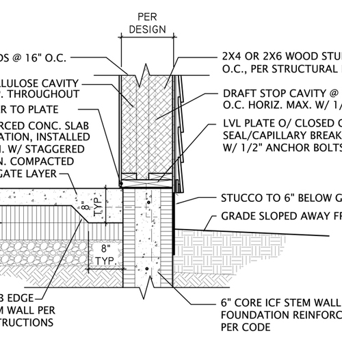Double Stud Wall / Slab on Grade w/Stem Wall GreenBuildingAdvisor