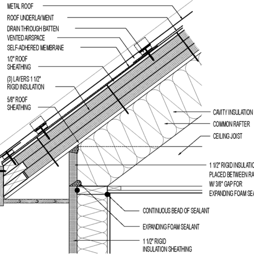 Unvented Roof for Cold Climate. Metal Roofing Over Exterior Rigid Foam
