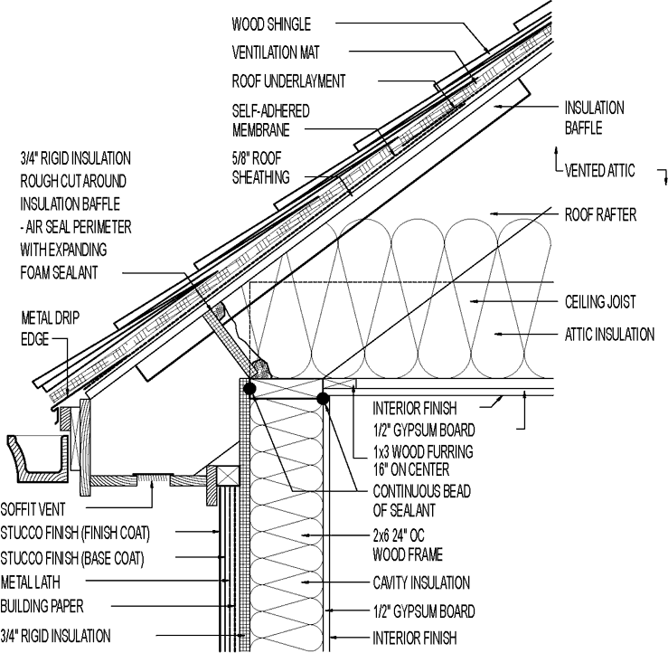 Vented Attic & Siding for Hot Climate. Wood Shingle Roofing, TwoCoat