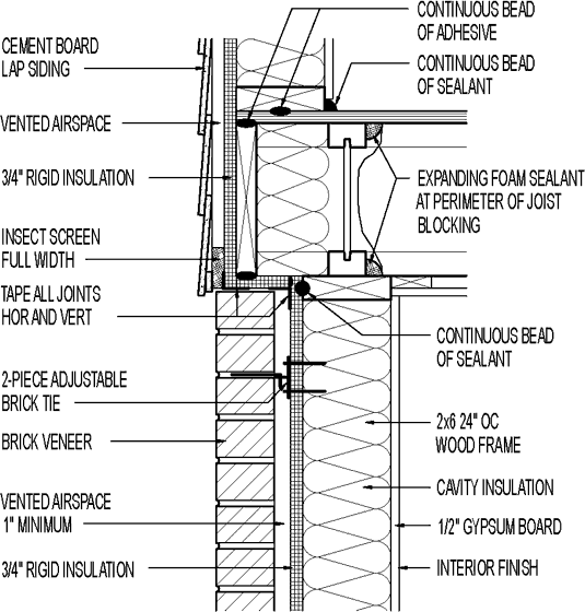 MultipleSiding Wall Section Fiber Cement Over Brick Veneer; Hot