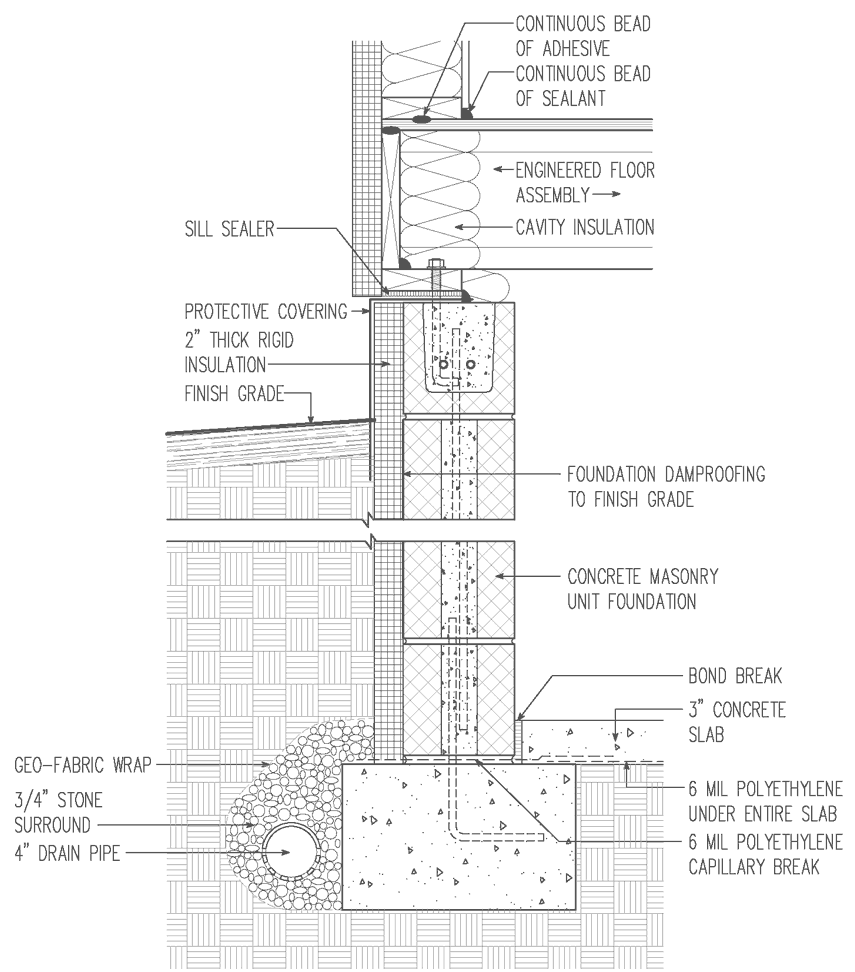 CMU Crawlspace // Insulation Out // 2" Rigid Insulation
