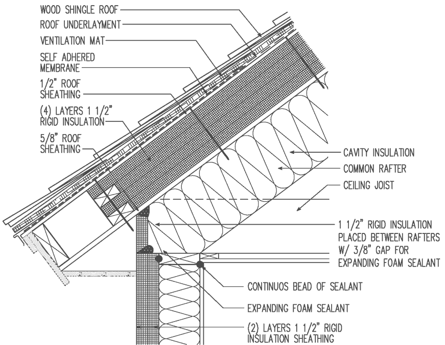 Unvented roof for a cold climate with exterior roof and wall insulation