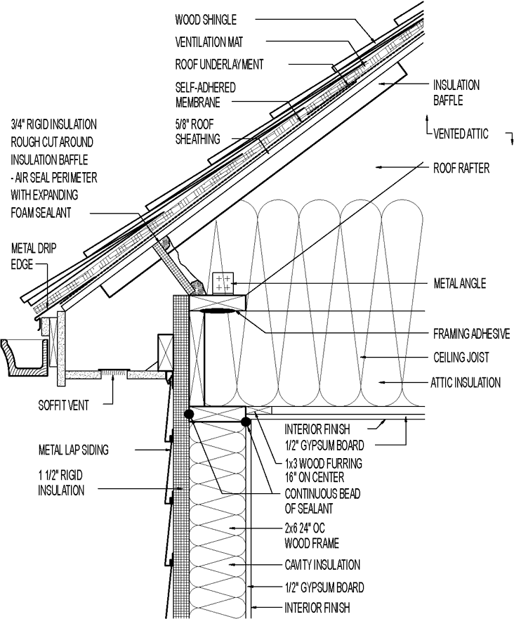 Vented Attic for Cold Climate (Raised Plate). Wood Shingle Roofing