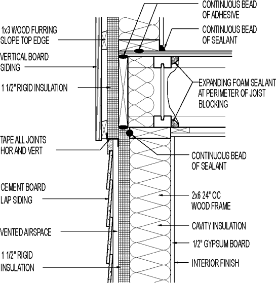 Wall section // vertical board siding // above cement board lap siding