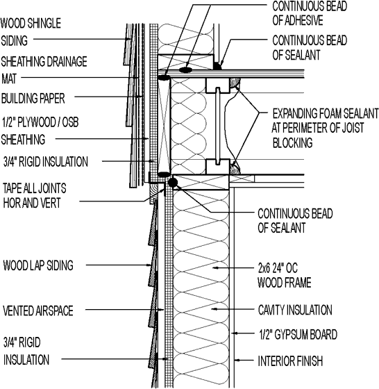 Wall section // wood shingle siding // above wood lap siding // 3/4