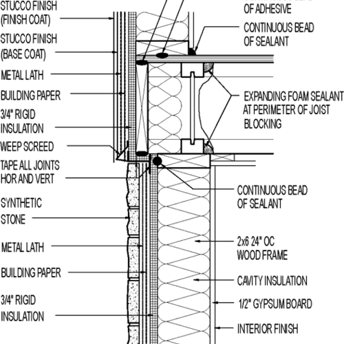 Wall section // stucco extertior // above synthetic stone // 3/4" rigid insulation