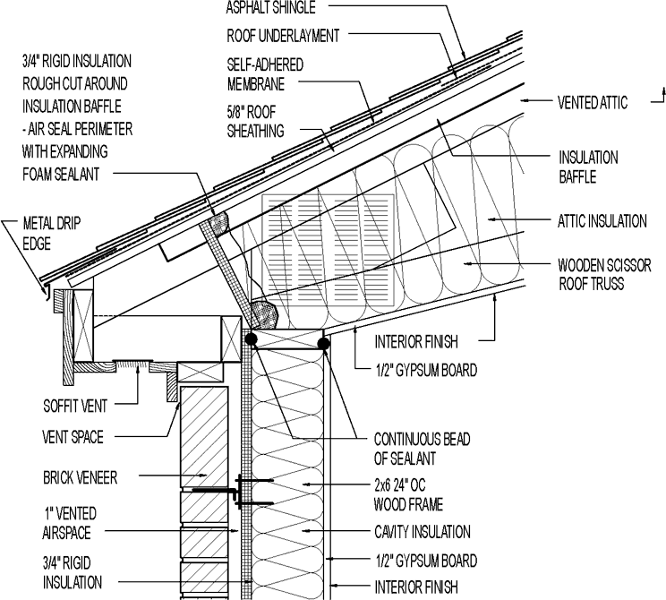 Vented Roof & Siding for Hot Climate (Scissor Truss). Asphalt Roofing