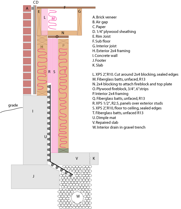 Insulate basement wall with half wall, brick exterior, and dimple mat